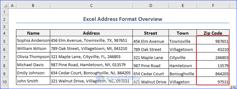 Zip Code Without Formatting