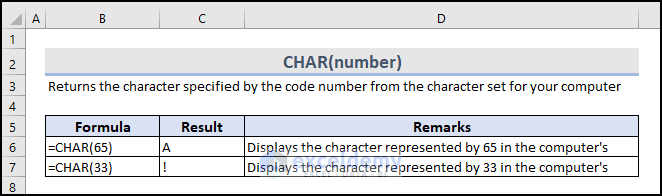 Overview of CHAR Function