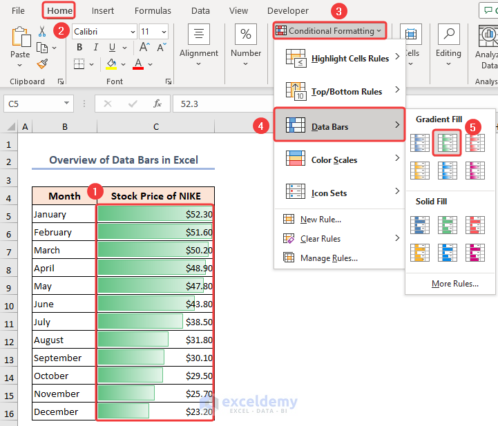Overview of Data Bars in Excel