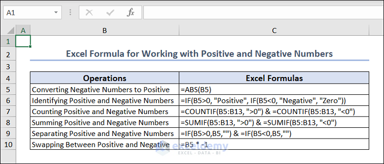 Overview of Excel Formula for Working with Positive and Negative Numbers