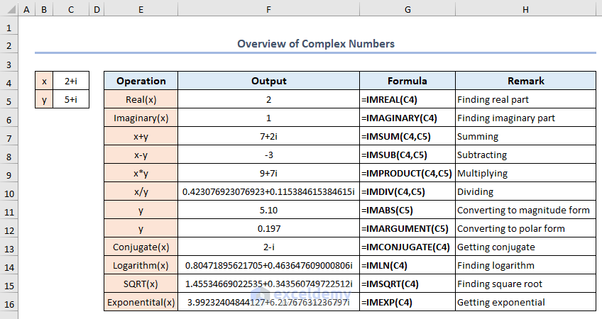 Complex numbers in Excel