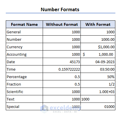 excel number format