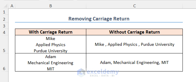 removing carriage return example