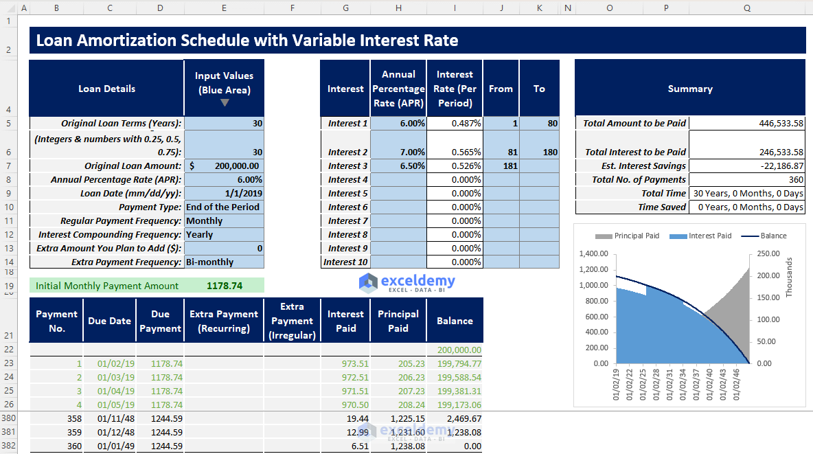 Loan Amortization Schedule with Variable Interest Rate