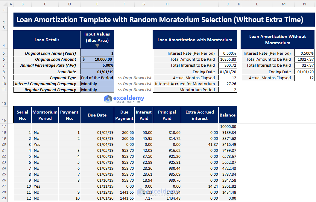 Loan Amortization Template with Random Moratorium Selection (Without Extra Time)