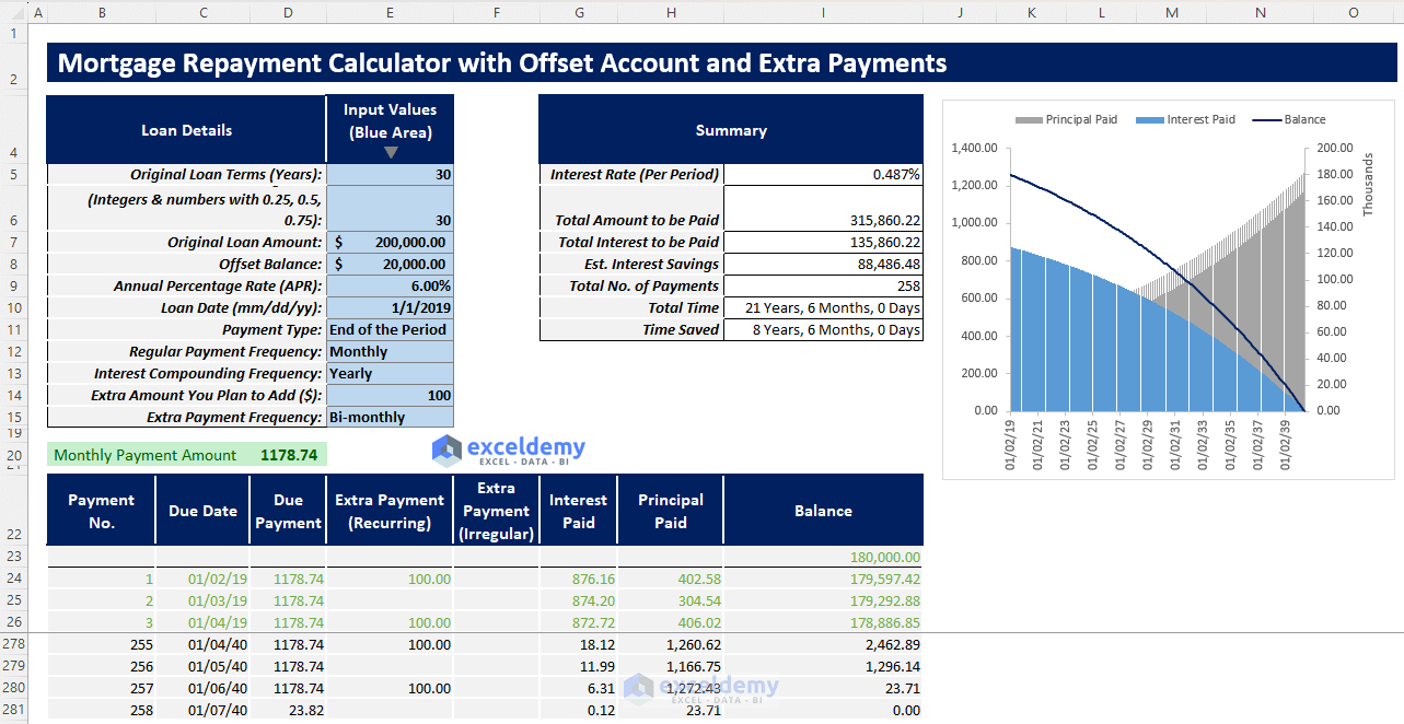 Mortgage Repayment Calculator with Offset Account and Extra Payments