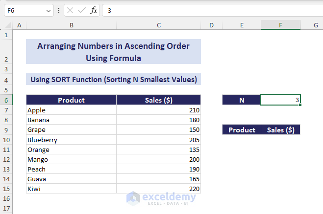 dataset of products and sales to sort n smallest values
