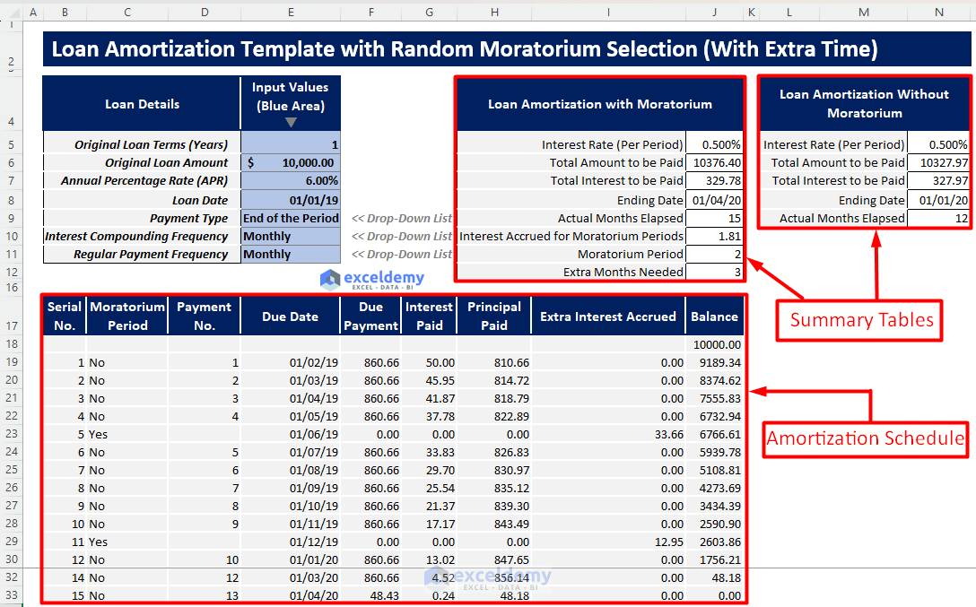 Loan Amortization Template with Random Moratorium Selection (With Extra Time)