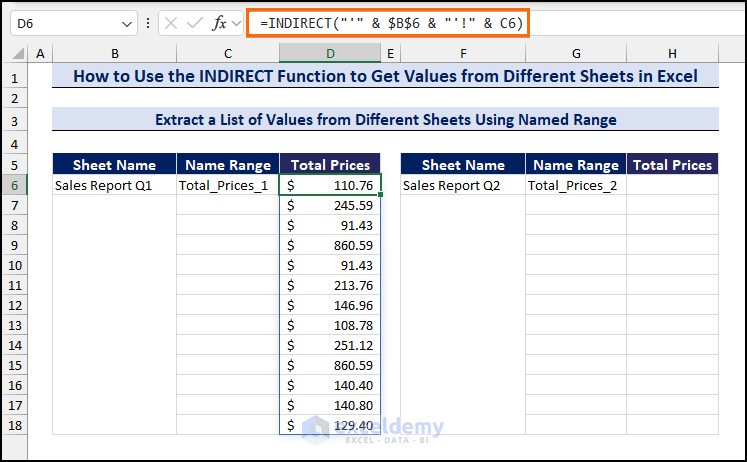 Using the INDIRECT Function with Named Ranged to Get Values from Sales Report Q1 Sheet 