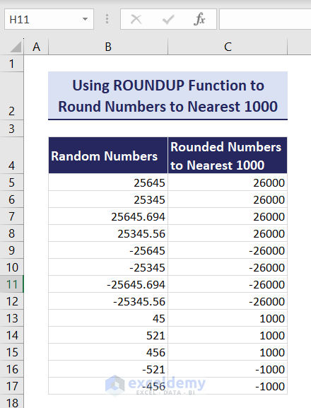 Showing Rounded numbers to nearest 1000 using Excel ROUNDUP function