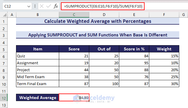 Applying SUMPRODUCT and SUM Functions to Get the Weighted Average with Percentages in Excel When Base Is Different