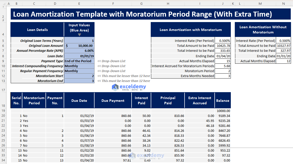 Loan Amortization Template with Moratorium Period Range (With Extra Time)