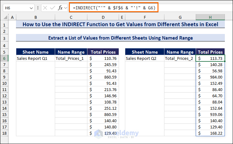 Using the INDIRECT Function with Named Ranged to Get Values from Sales Report Q2 Sheet 