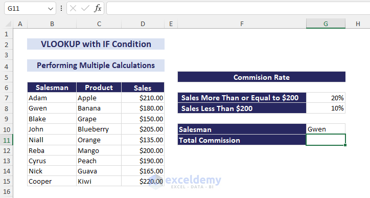 dataset of salesman products and sales