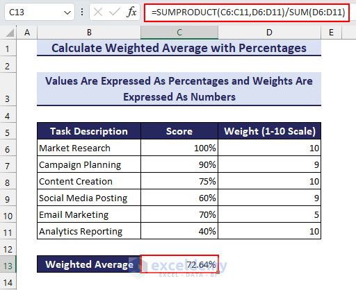 Using SUMPRODUCT and SUM Functions to Calculate Weighted Average with Percentages in Excel