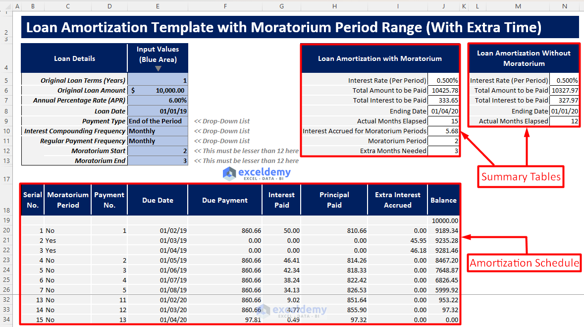 Loan Amortization Template with Moratorium Period Range (With Extra Time)
