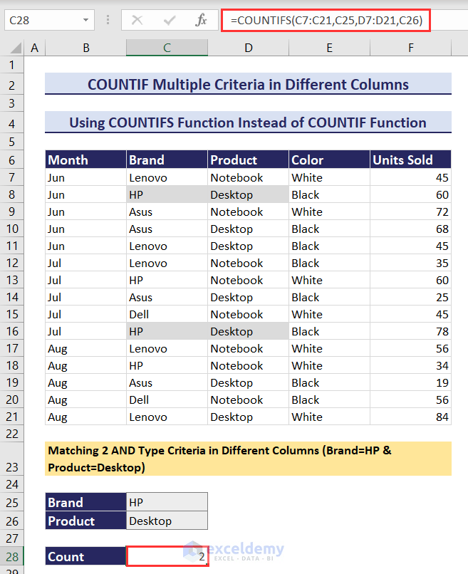 Putting Excel COUNTIFS Based on Multiple Criteria in Different Columns
