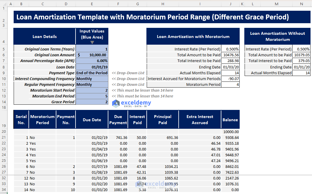 Loan Amortization Template with Moratorium Period Range (Different Grace Period)