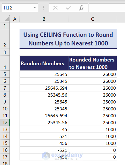 Showing Rounded numbers to nearest 1000 using Excel CEILING function