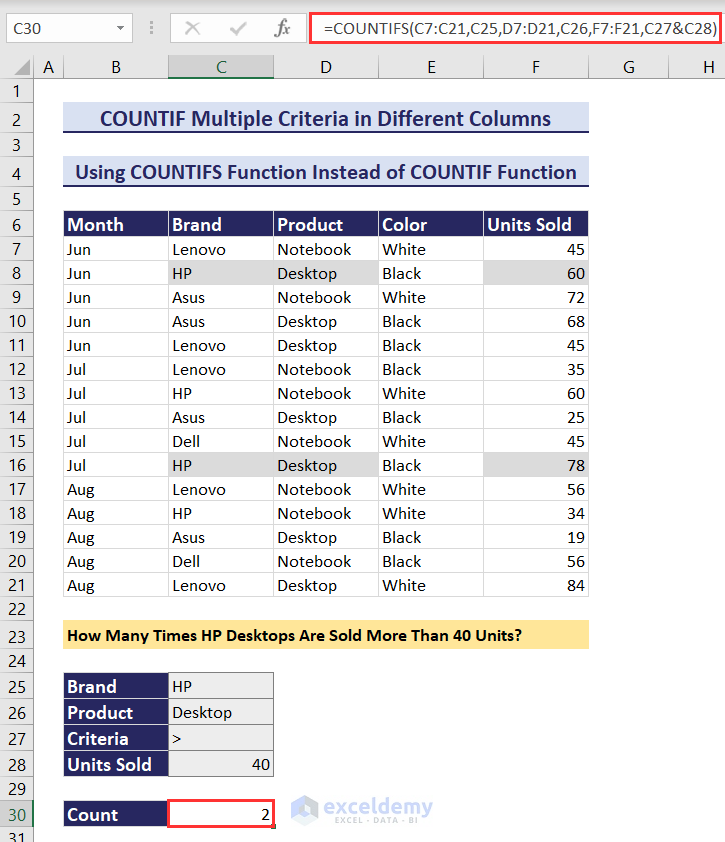 Putting Excel COUNTIFS Based on Multiple Criteria in Different Columns