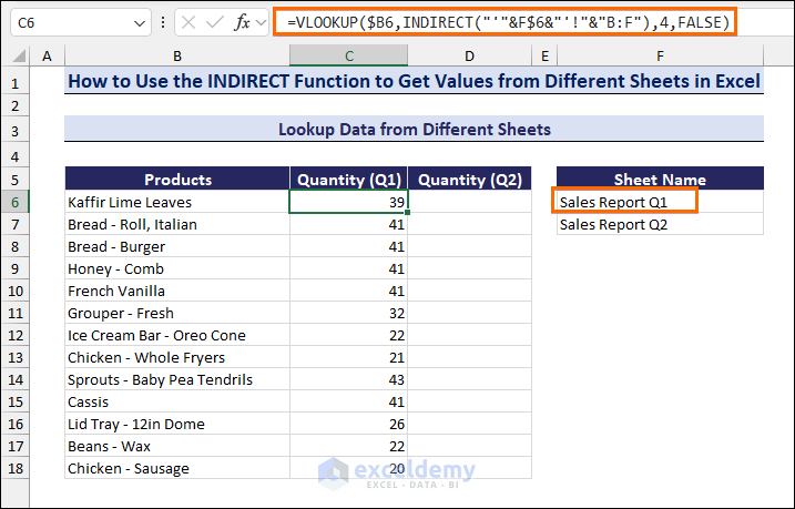 Combining the VLOOKUP and the INDIRECT Functions to Look up Values for the First Quarter from Different Sheet in Excel