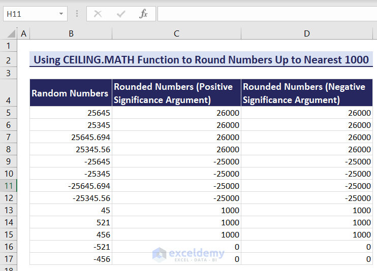 Showing Rounded numbers to nearest 1000 using Excel CEILING.MATH function