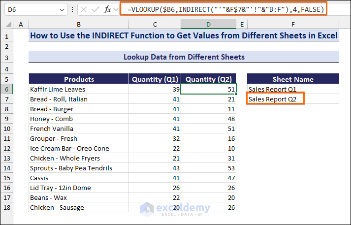 Combining the VLOOKUP and the INDIRECT Functions to Look up Values for the Second Quarter from Different Sheet in Excel