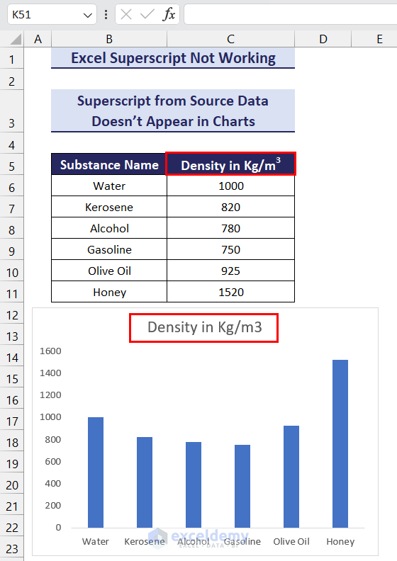 Superscript Not Working in Excel Charts