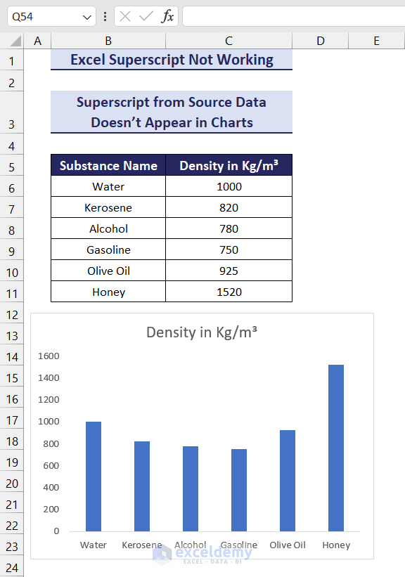 Superscript Symbol in Excel Chart