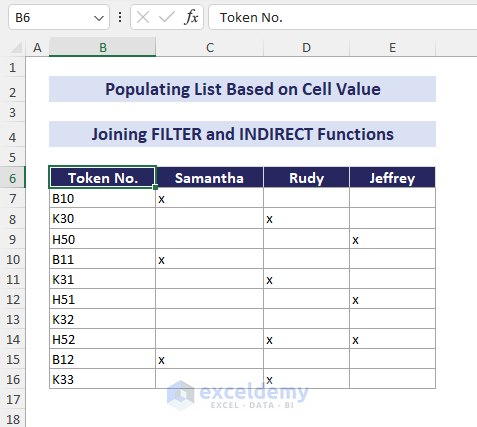 dataset of token numbers and service providers for filter indirect method