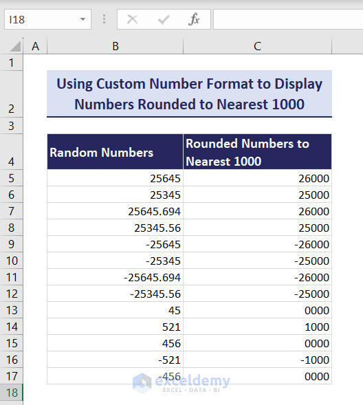 Showing rounded numbers to nearest 1000 using Custom number format