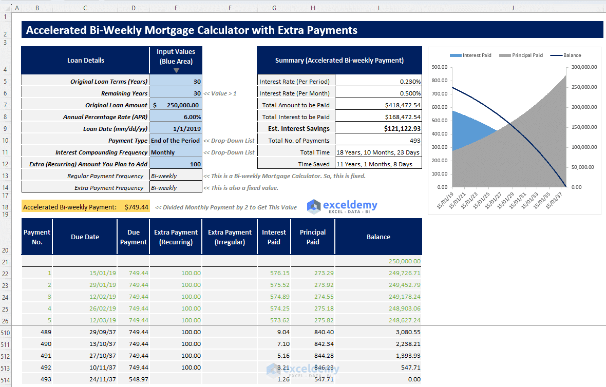 Biweekly Mortgage Calculator In Excel With Extra Payments Free Download biweekly-mortgage-calculator-in-excel-with-extra-payments-free-download