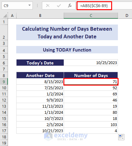 using abs function to get positive number of days