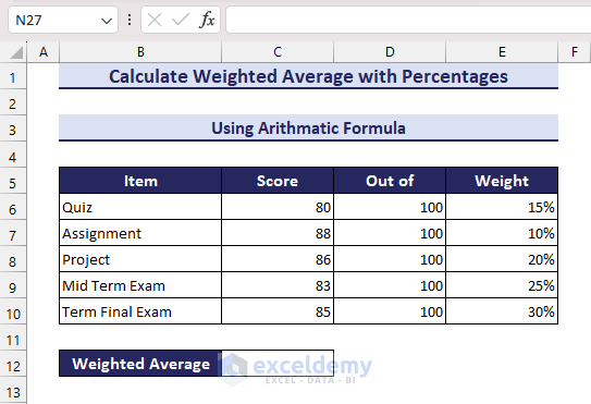 Dataset for Calculating Weighted Average in Excel with Weights in Percentages