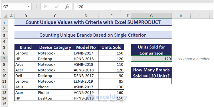 Dataset to Count Unique Values with Single number criteria Using Excel SUMPRODUCT, IFERROR and COUNTIF Functions
