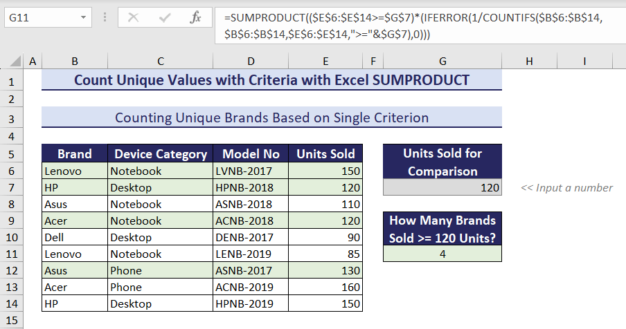 Using Excel SUMPRODUCT, IFERROR and COUNTIF Functions to Count Unique Values with Single Number Criteria