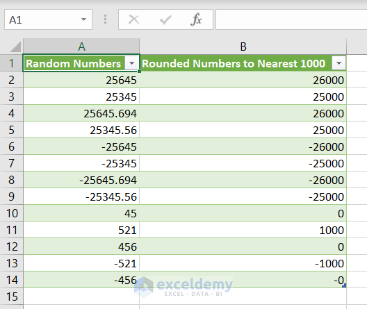 Showing rounded numbers to nearest 1000 in worksheet