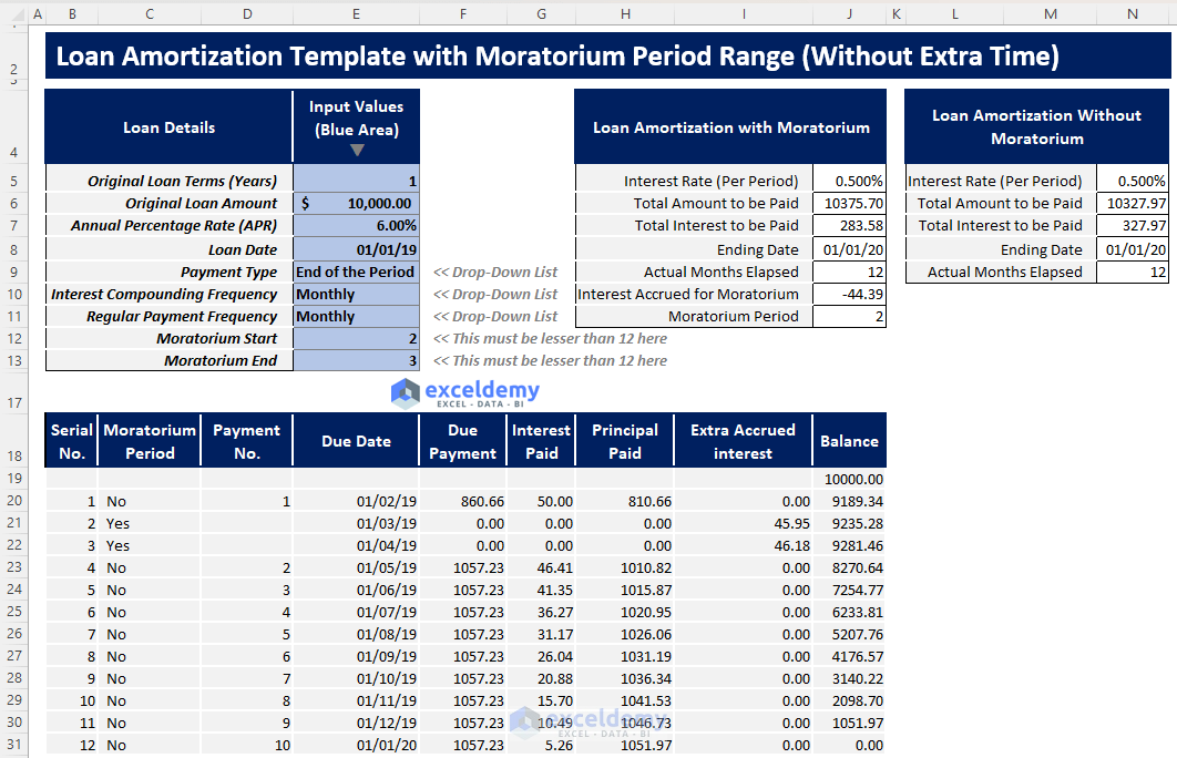 Loan Amortization Template with Moratorium Period Range (Without Extra Time)