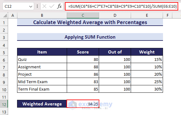 Applying SUM Function to Calculate Weighted Average in Excel with Weights in Percentages