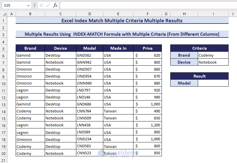 Dataset for Finding Multiple Results Using Index Match Formula with Multiple Criteria from Different Columns in Excel