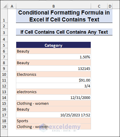 Highlighted cells with conditional formatting for containing the text values