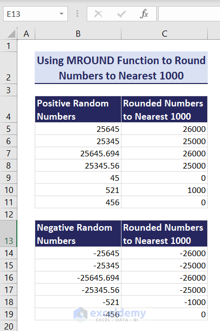 Showing Rounded numbers to nearest 1000 using Excel MROUND function