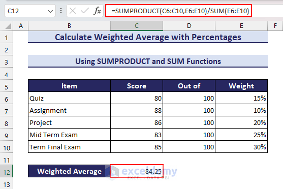 Combining SUMPRODUCT and SUM Functions to Calculate Weighted Average with Weights in Percentages in Excel