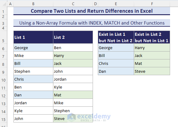 Final output after comparing two lists and returning differences in Excel