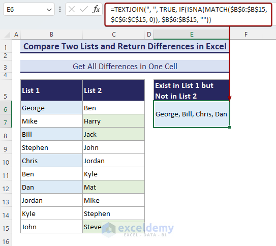 Using the TEXTJOIN-IF-ISNA-MATCH formula to get names that exist in list 1 but are absent in list 2
