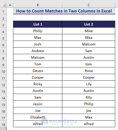 2- Dataset for counting matches in two columns in Excel