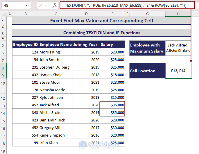 Merging TEXTJOIN, IF, ROW and MAX functions to get multiple cell locations with maximum salary.