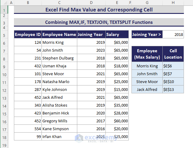 employee names and corresponding cell locations of max value for joining year after 2018.