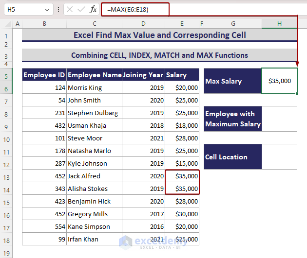 Using the MAX function to get the highest salary.