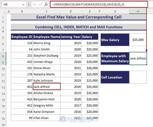 Combining INDEX, MAX, and MATCH functions to get the first employee name with the maximum salary.